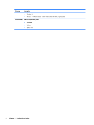 Page 12CategoryDescriptionBWindows8.1
BWindows7Professional(32-and64-bit)(modelswithUMAgraphicsonly)
ServiceabilityEnd-user replaceable parts:
BACadapter
BBattery
BOpticaldrive
4Chapter1Productdescription 