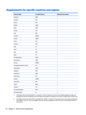 Page 118Requirements for specL