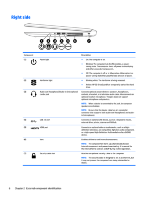 Page 14Right sideComponentDescription(1)PowerlightBOn:Thecomputerison.
BBlinking:ThecomputerisintheSleepstate,apower-savingstate.Thecomputershutso