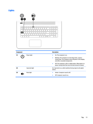 Page 19LightsComponentDescription(1)PowerlightBOn:Thecomputerison.
BBlinking:ThecomputerisintheSleepstate,apower-savingstate.Thecomputershutso