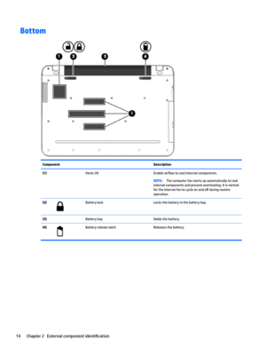 Page 22BottomComponentDescription(1)Vents(4)Enableair