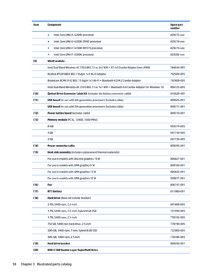 Page 26ItemComponentSpare part 
numberBIntelCoreUMAi5-6200Uprocessor829273-xxxBIntelCoreUMAi5-6200Uf/FHDprocessor829274-xxxBIntelCoreUMAi7-6700HHM170processor829275-xxxBIntelCoreUMAi7-6500Uprocessor829282-xxx(9)WLAN...