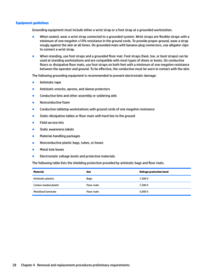 Page 36Equipment guidelines
Groundingequipmentmustincludeeitherawriststraporafootstrapatagroundedworkstation.
BWhenseated,wearawriststrapconnectedtoagroundedsystem.Wriststrapsare