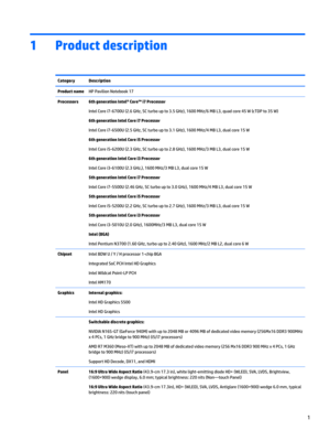 Page 91Product description
CategoryDescriptionProduct nameHPPavilionNotebook17Processors6th generation Intel