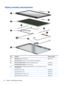 Page 28Display assembly subcomponentsItemComponentSpare part number(1)Display bezel(includesscrewcovers)809291-001(2)Touch screen sensortouchscreensensorissparedwiththedisplaypanel(3)Webcam/microphone modulenon-touchscreenandtouchscreen810961-001Webcam/microphone modulefornon-touchscreen806758-001(4)Raw display panel(16:9UltraWideAspectRatio[43.9-cm17.3-in@;includesscrewcovers...