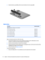 Page 383.Rotatethebatteryupward(3),andthenremovethebatteryfromthecomputer(4).
Optical drive
DescriptionSpare part numberOptical drive(DVD+/-RWDouble-LayerSuperMulti)Foruseinnaturalsilvermodels809304-001Foruseinblizzardwhitemodels809305-001Foruseincobaltbluemodels809307-001Foruseinpeachypinkmodels809308-001Foruseinvioletpurplemodels809309-001Foruseinsunsetredmodels809306-001
Beforeremovingtheopticaldrive,followthesesteps:...