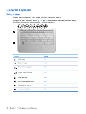 Page 66Using the keyboard
Using hotkeys
Hotkeys are combinations of the fn key (1) and one of the function keys (2).
The icons on the f1 through f4, and f6, f8, f10, and f11 keys represent the hotkey functions. Hotkey
functions and procedures are discussed in the following sections.
Function Hotkey
Initiate Sleep.fn+f1
Switch the image.fn+f2
Decrease screen brightness.fn+f3
Increase screen brightness.fn+f4
Initiate QuickLock.fn+f6
Mute or restore speaker sound.fn+f8
Decrease device volume.fn+f10
Increase device...