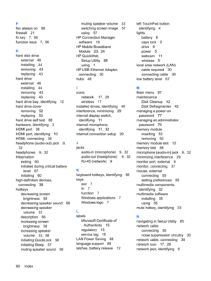 Page 100F
fan always on 88
firewall 21
fn key 7,  56
function keys 7,  56
H
hard disk drive
external 46
installing 44
removing 43
replacing 43
hard drive
external 46
installing 44
removing 43
replacing 43
hard drive bay, identifying 12
hard drive cover
removing 52
replacing 53
hard drive self test 88
hardware, identifying 3
HDMI port 38
HDMI port, identifying 10
HDMI, connecting 38
headphone (audio-out) jack 9,
32
headphones 9,  32
Hibernation
exiting 60
initiated during critical battery
level 67
initiating 60...