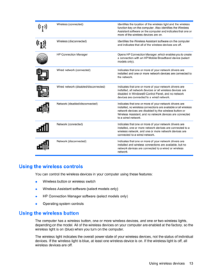 Page 23Wireless (connected)Identifies the location of the wireless light and the wireless
function key on the computer. Also identifies the Wireless
Assistant software on the computer and indicates that one or
more of the wireless devices are on.
Wireless (disconnected)Identifies the Wireless Assistant software on the computer
and indicates that all of the wireless devices are off.
HP Connection ManagerOpens HP Connection Manager, which enables you to create
a connection with an HP Mobile Broadband device...