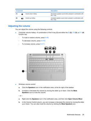 Page 39Component Description
(7)Volume down hotkeyDecreases speaker sound when pressed in combination with
the fn key.
(8)Volume up hotkey Increases speaker sound when pressed in combination with
the fn key.
Adjusting the volume
You can adjust the volume using the following controls:
●Computer volume hotkey—A combination of the fn key (1) and either the f8 (2), f10 (3), or f11 (4)
function key:
◦To mute or restore volume, press fn+f8.
◦To decrease volume, press fn+f10.
◦To increase volume, press fn+f11....