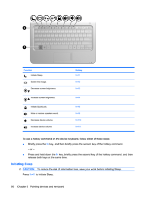 Page 60Function Hotkey
Initiate Sleep.fn+f1
Switch the image.fn+f2
Decrease screen brightness.fn+f3
Increase screen brightness.fn+f4
Initiate QuickLock.fn+f6
Mute or restore speaker sound.fn+f8
Decrease device volume.fn+f10
Increase device volume.fn+f11
To use a hotkey command on the device keyboard, follow either of these steps:
●Briefly press the fn key, and then briefly press the second key of the hotkey command.
– or –
●Press and hold down the fn key, briefly press the second key of the hotkey command, and...