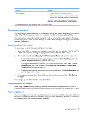 Page 79PasswordFunction
Power-on password*●Protects access to the computer contents.
●After this password is set, it must be entered each time
you turn on or restart the computer, or exit Hibernation.
CAUTION:If you forget your power-on password, you
cannot turn on or restart the computer, or exit Hibernation.
*For details about each of these passwords, refer to the following topics.
Administrator password
Your administrator password protects the configuration settings and system identification information in...