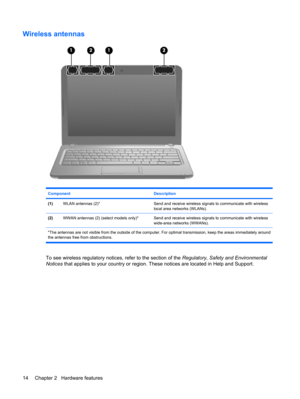Page 24Wireless antennas
Component Description
(1)WLAN antennas (2)*Send and receive wireless signals to communicate with wireless
local area networks (WLANs).
(2)WWAN antennas (2) (select models only)*Send and receive wireless signals to communicate with wireless
wide-area networks (WWANs).
*The antennas are not visible from the outside of the computer. For optimal transmission, keep the areas immediately around
the antennas free from obstructions.
To see wireless regulatory notices, refer to the section of...