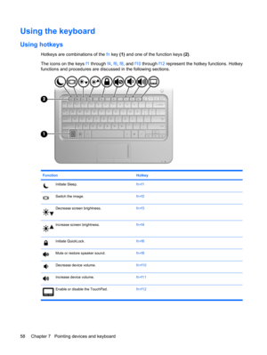 Page 68Using the keyboard
Using hotkeys
Hotkeys are combinations of the fn key (1) and one of the function keys (2).
The icons on the keys f1 through f4, f6, f8, and f10 through f12 represent the hotkey functions. Hotkey
functions and procedures are discussed in the following sections.
Function Hotkey
Initiate Sleep.fn+f1
Switch the image.fn+f2
Decrease screen brightness.fn+f3
Increase screen brightness.fn+f4
Initiate QuickLock.fn+f6
Mute or restore speaker sound.fn+f8
Decrease device volume.fn+f10
Increase...