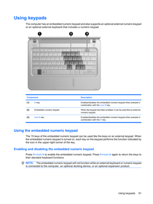 Page 71Using keypads
The computer has an embedded numeric keypad and also supports an optional external numeric keypad
or an optional external keyboard that includes a numeric keypad.
Component Description
(1)fn keyEnables/disables the embedded numeric keypad when pressed in
combination with the num lk key.
(2)Embedded numeric keypadWhen the keypad has been enabled, it can be used like an external
numeric keypad.
(3)num lk key Enables/disables the embedded numeric keypad when pressed in
combination with the fn...