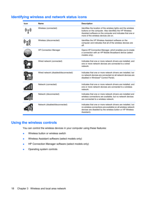 Page 28Identifying wireless and network status icons
IconNameDescription
Wireless (connected)Identifies the location of the wireless lights and the wireless
buttons on the computer. Also identifies the HP Wireless
Assistant software on the computer and indicates that one or
more of the wireless devices are on.
Wireless (disconnected)Identifies the HP Wireless Assistant software on the
computer and indicates that all of the wireless devices are
off.
HP Connection ManagerOpens HP Connection Manager, which enables...