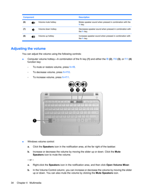 Page 44Component Description
(6)Volume mute hotkeyMutes speaker sound when pressed in combination with the
fn key.
(7)Volume down hotkeyDecreases speaker sound when pressed in combination with
the fn key.
(8)Volume up hotkey Increases speaker sound when pressed in combination with
the fn key.
Adjusting the volume
You can adjust the volume using the following controls:
●Computer volume hotkey—A combination of the fn key (1) and either the f8 (2), f10 (3), or f11 (4)
function key:
◦To mute or restore volume,...