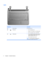 Page 16Lights
Component Description
(1) Caps lock lightOn: Caps lock is on.
(2)Power light●On: The computer is on.
●Blinking: The computer is in the Sleep state.
●Off: The computer is off or in Hibernation.
(3)Wireless light
●On: An integrated wireless device, such as a
wireless local area network (WLAN) device
and/or a Bluetooth
® device, is on.
●Off: All wireless devices are off.
NOTE:On some models, the wireless light is
amber when all wireless devices are off.
6 Chapter 2   Hardware features 