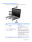 Page 43Identifying your multimedia components
The following illustration and table describe the multimedia features of the computer.
Component Description
(1) Webcam lightOn: The webcam is in use.
(2) WebcamCaptures still photographs and videos.
NOTE:To capture videos, you must install additional
webcam software.
(3) Internal microphoneRecords sound.
(4)Audio-out (headphone) jack/Audio-in
(microphone) jackProduces sound when connected to optional powered stereo
speakers, headphones, earbuds, a headset, or...