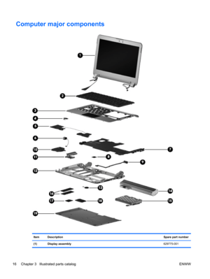 Page 24Computer major components
Item DescriptionSpare part number
(1) Display assembly629775-001
16 Chapter 3   Illustrated parts catalog ENWW 