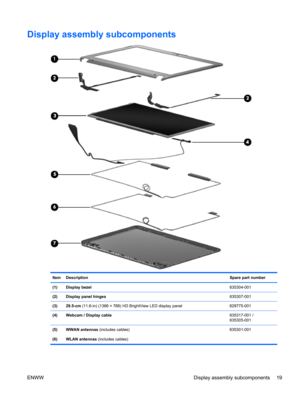 Page 27Display assembly subcomponents
Item DescriptionSpare part number
(1) Display bezel635304-001
(2) Display panel hinges635307-001
(3) 29.5-cm (11.6-in) (1366 × 768) HD BrightView LED display panel 629775-001
(4) Webcam / Display cable635317-001 /
635305-001
(5)
(6)WWAN antennas (includes cables)
WLAN antennas (includes cables)635301-001
ENWW Display assembly subcomponents 19 