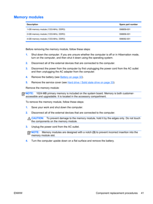 Page 49Memory modules 
DescriptionSpare part number
1-GB memory module (1333-MHz, DDR3) 598859-001
2-GB memory module (1333-MHz, DDR3) 598856-001
4-GB memory module (1333-MHz, DDR3) 599092-001
Before removing the memory module, follow these steps:
1.Shut down the computer. If you are unsure whether the computer is off or in Hibernation mode,
turn on the computer, and then shut it down using the operating system.
2.Disconnect all of the external devices that are connected to the computer.
3.Disconnect the power...