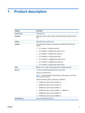 Page 91 Product description
Category Description
Product nameHP Pavilion dm1
ProcessorAMD E350 1.6-GHz, 1MB L2 cache,1333-MHz front-side bus (FSB), Dual Core
18W
ChipsetAMD A50M Fusion Controller Hub
GraphicsUniversal Memory Architecture (UMA) graphics integrated with shared video
memory:
●up to 372MB for =1024MB system RAM
●up to 948MB for >=2048MB system RAM (1G+1G)
●up to 948MB for >=2048MB system RAM (2G)
●up to 1460MB for >=3072MB system RAM
●up to 1972MB for >=4096MB system RAM (2G+2G)
●up to 1972MB for...