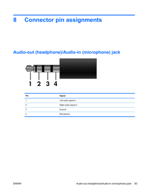 Page 918 Connector pin assignments
Audio-out (headphone)/Audio-in (microphone) jack
Pin Signal
1 Left audio signal in
2 Right audio signal in
3 Ground
4 Microphone
ENWW Audio-out (headphone)/Audio-in (microphone) jack 83 