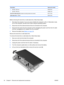 Page 42DescriptionSpare part number
●500-GB, 7200-rpm634919-001
●250-GB, 7200-rpm634861-001
Hard Drive Mounting Kit (includes mounting bracket and screws) 637177-001
Solid state drive, 128-GB 635313-001
Before removing the hard drive or solid state drive, follow these steps:
1.Shut down the computer. If you are unsure whether the computer is off or in Hibernation mode,
turn on the computer, and then shut it down using the operating system.
2.Disconnect all of the external devices that are connected to the...