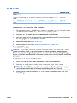 Page 47WLAN module
DescriptionSpare part number
WLAN module: 
Broadcom 4313 802.11b/g/n 1x1 WiFi and 2070 Bluetooth 2.1+EDR Combo adapter (BT3.0+HS
ready)600370-001
Ralink RT3090BC4 802.11b/g/n 1x1 WiFi and Bluetooth 2.1+EDR Combo adapter (BT3.0+HS
ready)630705–001
Before removing the WLAN module, follow these steps:
1.Shut down the computer. If you are unsure whether the computer is off or in Hibernation mode,
turn on the computer, and then shut it down using the operating system.
2.Disconnect all of the...