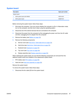 Page 65System board
DescriptionSpare part number
System board: 
●E350 system board with WWAN 635314-001
●E350 system board639297-001
Before removing the system board, follow these steps:
1.Shut down the computer. If you are unsure whether the computer is off or in Hibernation mode,
turn on the computer, and then shut it down using the operating system.
2.Disconnect all of the external devices that are connected to the computer.
3.Disconnect the power from the computer by first unplugging the power cord from the...