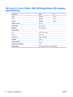 Page 8029.5-cm (11.6-in) (1366 x 768) HD BrightView LED display
specifications
Dimensions Metric U.S.
Height12.53 cm4.93 in
Width22.27 cm8.77 in
Diagonal25.55 cm10.06 in
Number of colors262,144
Contrast ratio400:1 (typical)
Brightness200 nits (typical)
Pixel resolution
Pitch 0.2175 × 0.2175 mm
Format 1024 × 600
Configuration RGB vertical stripe
BacklightEdge lit
Character display80 × 25
Total power consumption3.0 W
Viewing angle±40° horizontal, +20/-40° vertical (typical)
72 Chapter 6   SpecificationsENWW 