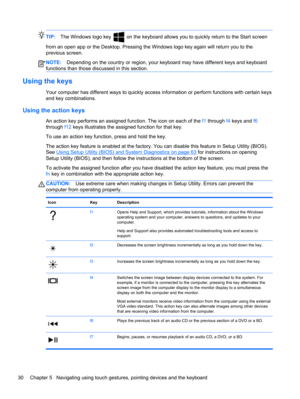 Page 40TIP:The Windows logo key  on the keyboard allows you to quickly return to the Start screen
from an open app or the Desktop. Pressing the Windows logo key again will return you to the
previous screen.
NOTE:Depending on the country or region, your keyboard may have different keys and keyboard
functions than those discussed in this section.
Using the keys 
Your computer has different ways to quickly access information or perform functions with certain keys
and key combinations.
Using the action keys 
An...