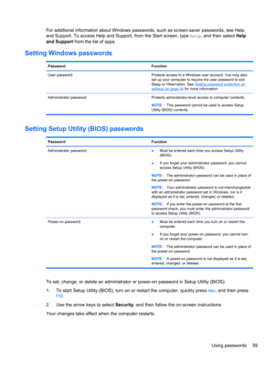 Page 69For additional information about Windows passwords, such as screen-saver passwords, see Help
and Support. To access Help and Support, from the Start screen, type help, and then select Help
and Support from the list of apps.
Setting Windows passwords
Password Function
User password Protects access to a Windows user account. You may also
set up your computer to require the user password to exit
Sleep or Hibernation. See 
Setting password protection onwakeup on page 34 for more information.
Administrator...