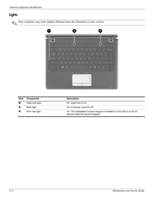 Page 162–2Maintenance and Service Guide
External component identification
Lights
✎Your computer may look slightly different from the illustration in this section.
Item Component Description
1Caps lock light On: Caps lock is on.
2Mute light On: Computer sound is off.
3Num lock light On: The embedded numeric keypad is enabled or num lock is on for an 
optional external numeric keypad. 