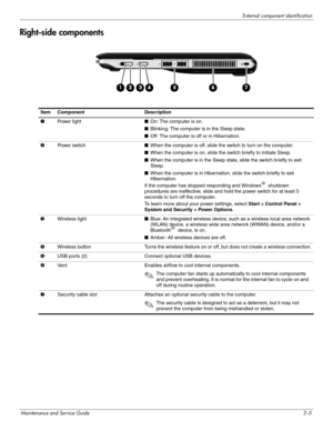 Page 19External component identification
Maintenance and Service Guide2–5
Right-side components
Item Component Description
1Power light■On: The computer is on.
■Blinking: The computer is in the Sleep state.
■Off: The computer is off or in Hibernation.
2Power switch■When the computer is off, slide the switch to turn on the computer.
■When the computer is on, slide the switch briefly to initiate Sleep.
■When the computer is in the Sleep state, slide the switch briefly to exit 
Sleep.
■When the computer is in...