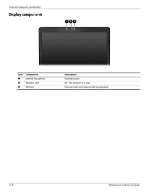 Page 222–8Maintenance and Service Guide
External component identification
Display components
Item Component Description
1Internal microphone Records sound.
2Webcam light On: The webcam is in use.
3Webcam Records video and captures still photographs. 