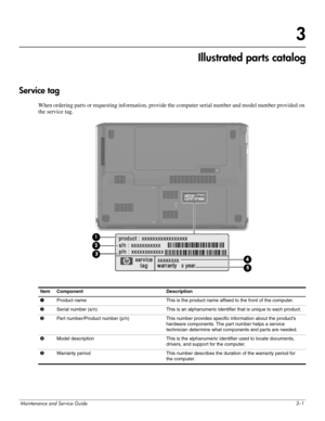 Page 25Maintenance and Service Guide3–1
3
Illustrated parts catalog
Service tag
When ordering parts or requesting information, provide the computer serial number and model number provided on 
the service tag.
Item Component Description
1 Product name This is the product name affixed to the front of the computer.
2 Serial number (s/n) This is an alphanumeric identifier that is unique to each product.
3 Part number/Product number (p/n) This number provides specific information about the product’s 
hardware...