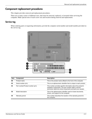 Page 41Removal and replacement procedures
Maintenance and Service Guide4–5
Component replacement procedures
This chapter provides removal and replacement procedures. 
There are as many screws of different sizes, that must be removed, replaced, or loosened when servicing the 
computer. Make special note of each screw size and location during removal and replacement.
Service tag
When ordering parts or requesting information, provide the computer serial number and model number provided on 
the service tag.
Item...