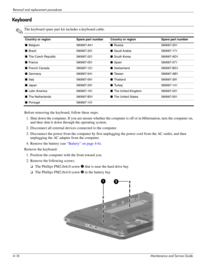 Page 524–16Maintenance and Service Guide
Removal and replacement procedures
Keyboard
✎The keyboard spare part kit includes a keyboard cable.
Before removing the keyboard, follow these steps: 
1. Shut down the computer. If you are unsure whether the computer is off or in Hibernation, turn the computer on,  and then shut it down through the operating system. 
2. Disconnect all external devices connected to the computer. 
3. Disconnect the power from the computer by first unplugging the power cord from the AC...