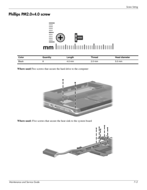 Page 91Screw listing
Maintenance and Service Guide7–3
Phillips PM2.0×4.0 screw
Where used:Two screws that secure the hard drive to the computer
Where used:  Five screws that secure the heat sink to the system board
Color QuantityLength Thread Head  diameter 
Black 8 4.0 mm2.0 mm 5.0 mm 