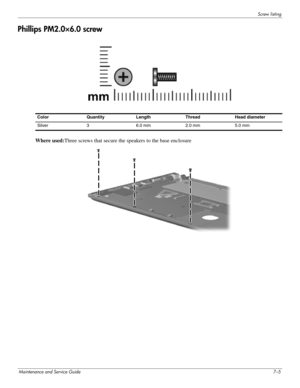 Page 93Screw listing
Maintenance and Service Guide7–5
Phillips PM2.0×6.0 screw
Where used:Three screws that secure the  speakers to the base enclosure
ColorQuantityLength Thread Head  diameter 
Silver 3 6.0 mm2.0 mm 5.0 mm 