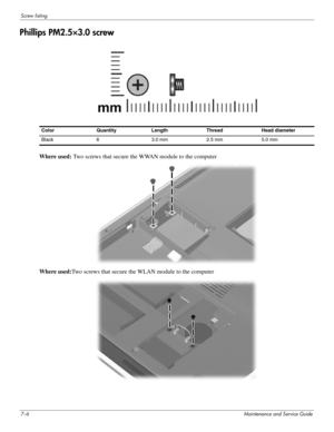 Page 947–6Maintenance and Service Guide
Screw listing
Phillips PM2.5×3.0 screw
 
Where used: Two screws that secure the  WWAN module to the computer 
Where used: Two screws that secure the WLAN module to the computer
Color QuantityLength Thread Head  diameter 
Black 6 3.0 mm2.5 mm 5.0 mm 