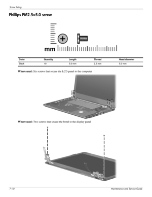 Page 987–10Maintenance and Service Guide
Screw listing
Phillips PM2.5×5.0 screw
 
Where used: Six screws that secure the LCD panel to the computer
Where used:  Two screws that secure the  bezel to the display panel
Color QuantityLength Thread Head  diameter 
Black 10 5.0 mm2.5 mm 5.0 mm 