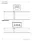 Page 1109–4Maintenance and Service Guide
Connector pin assignments
RJ-45 (network)
Universal Serial Bus
 
PinSignal
1T ra n sm it  +
2T ra n sm it  -
3 Receive +
4 Unused
5 Unused
6 Receive -
7 Unused
8 Unused
PinSignal
1+ 5 V DC
2D ata
3D ata  +
4 Ground 