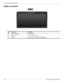Page 222–8Maintenance and Service Guide
External component identification
Display components
Item Component Description
1Internal microphone Records sound.
2Webcam light On: The webcam is in use.
3Webcam Records video and captures still photographs. 