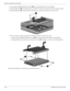 Page 464–10Maintenance and Service Guide
Removal and replacement procedures
4. Loosen the two Phillips PM2.0x4.0 screws 1 that secure the hard drive to the computer.
5. Grasp the Mylar tab 2  in the hard drive bay, and pull it to the le ft to disconnect the drive from the system. 
6. Grasp the Mylar tab 3  on the hard drive and pull it up to  remove the hard drive from the sytem.
7. If it is necessary to replace the hard dr ive bracket or connector, follow these steps:
a. Remove the four Ph illips PM3.0x4.0...