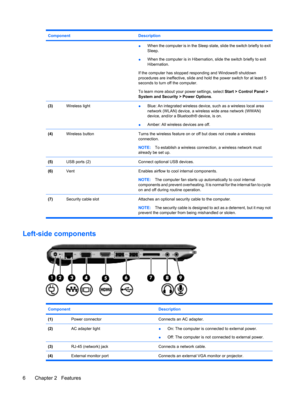 Page 16Component Description
●When the computer is in the Sleep state, slide the switch briefly to exit
Sleep.
●When the computer is in Hibernation, slide the switch briefly to exit
Hibernation.
If the computer has stopped responding and Windows® shutdown
procedures are ineffective, slide and hold the power switch for at least 5
seconds to turn off the computer.
To learn more about your power settings, select Start > Control Panel >
System and Security > Power Options.
(3)Wireless light●Blue: An integrated...