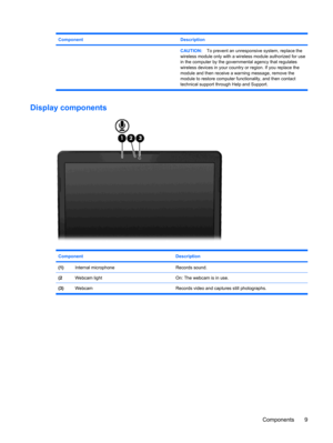 Page 19Component Description
CAUTION:To prevent an unresponsive system, replace the
wireless module only with a wireless module authorized for use
in the computer by the governmental agency that regulates
wireless devices in your country or region. If you replace the
module and then receive a warning message, remove the
module to restore computer functionality, and then contact
technical support through Help and Support.
Display components
Component Description
(1)Internal microphoneRecords sound.
(2Webcam...