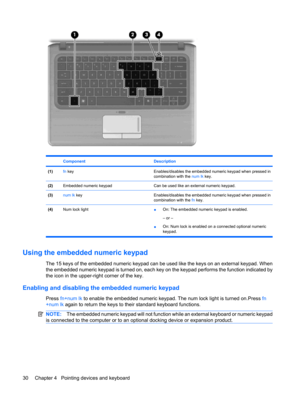 Page 40ComponentDescription
(1)fn keyEnables/disables the embedded numeric keypad when pressed in
combination with the num lk key.
(2)Embedded numeric keypadCan be used like an external numeric keypad.
(3)num lk keyEnables/disables the embedded numeric keypad when pressed in
combination with the fn key.
(4)Num lock light
●On: The embedded numeric keypad is enabled.
– or –
●On: Num lock is enabled on a connected optional numeric
keypad.
Using the embedded numeric keypad
The 15 keys of the embedded numeric keypad...